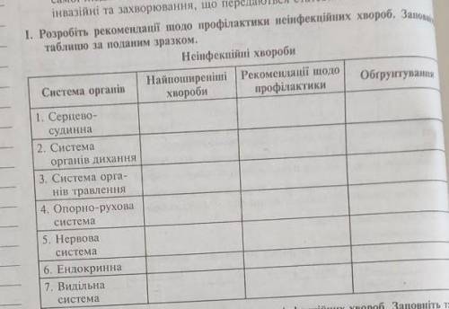 Рекомендації щодо профілактики