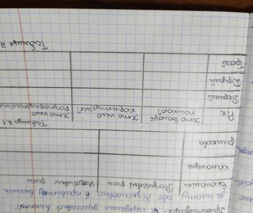 зделать таблицу по экономике.Кириленко 8 класс. таблица 6.1, 7.2