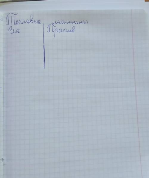 Тепловые машины. За и против Нужно сделать типо такого как на картинке.