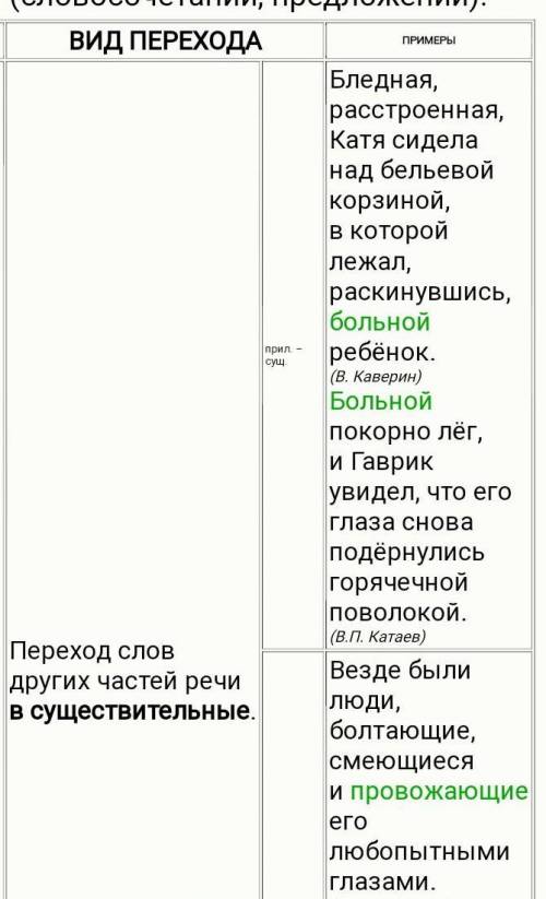 Подобрать две существительные с переходом одной части речи в другую