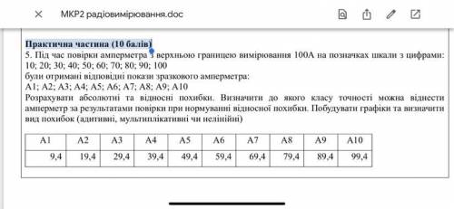 5. Під час повірки амперметра з верхньою границею вимірювання 100А на позначках шкали з цифрами: 10;