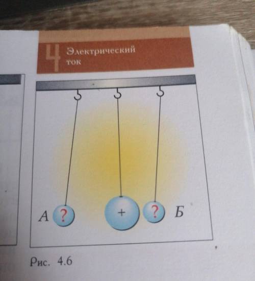 На нити подвешен положительно заряженный шар, а рядом с ним два лёгких шарика А и Б (Рис. 4.6). Како