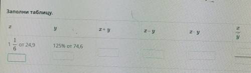 Заполни таблицу. T T у I+ у І- у І- у у 1 1 от 24,9 6 125% от 74,6