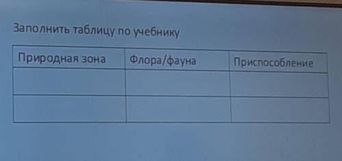 Заполните таблицу по географии 7 класс