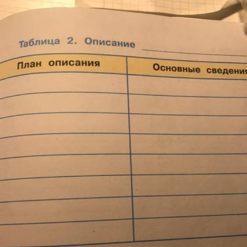 Таблица 2. Описание План описания Основные сведения про Волгу нужно сегодня