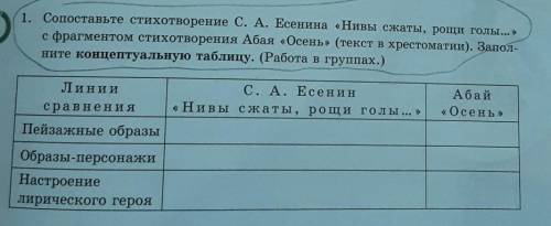 1. Сопоставьте стихотворение С. А. Есенина «Нивы сжаты, рощи голы...» с фрагментом стихотворения Аба