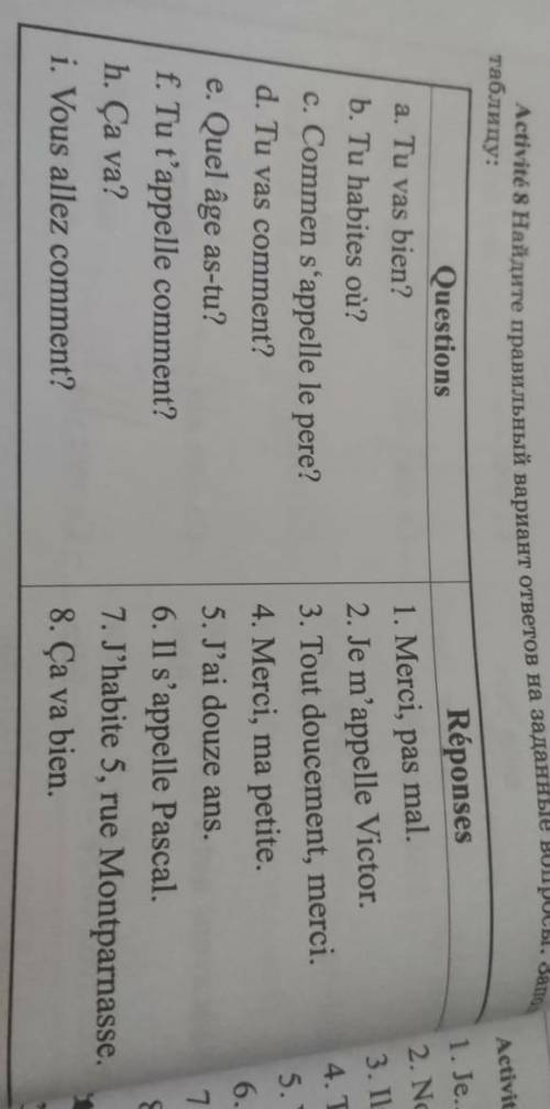 Activite 8 Найдите правильный вариант ответов на заданные вопросы. Заполните таблицу