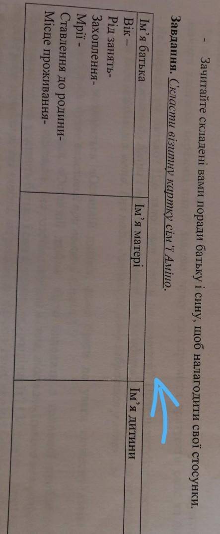 Скласти візитну картку сім'ї Аміно