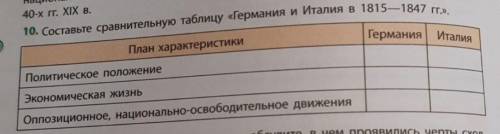 Составьте сравнительную таблица Германии и Италии в 1815-1847 годах