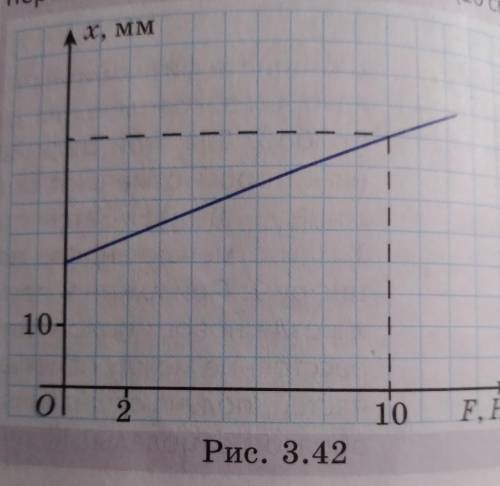 1 Используя график (см. рис. 3.42), опре- делите жесткость пружины. (500 Н/м)