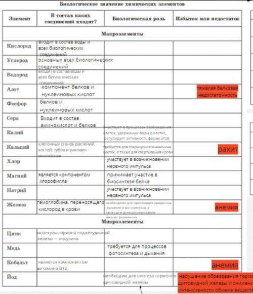 ⚠️Кто шарит, надо заполнить оставшиеся ячейки (много )