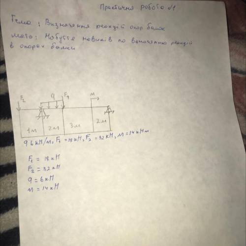 Визначення реакцій опор балок F1=19kH F2=32kH M=14kHm q6kH/M