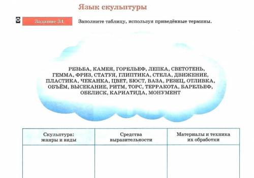 Заполните таблицу, используя приведенные термины