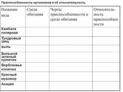 Ребятки составьте таблицу кто-нибудь,