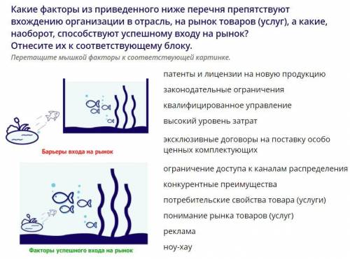 Факторы успешного входа бизнеса на рынок