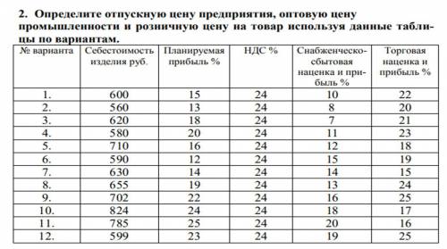 Задание в файле по теме Цена. Функции цен