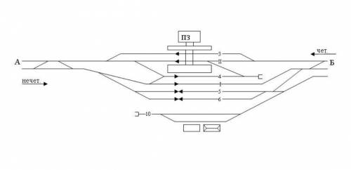 Схема промежуточной станции на перегоне со стороны ст. А двусторонняя АБ. 1. Расставить светофоры. 2