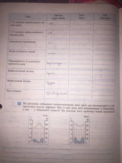 До іть з географією 7 клас Африка клімат