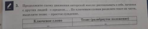 3. Продолжите схему движения авторской мысли: рассказывать о себе, начиная с других людей -> пред