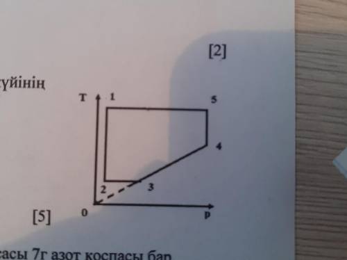 На рисунке показан цикл идеального газа. Опишите изменение состояния газа. Покажите этот цикл в коор