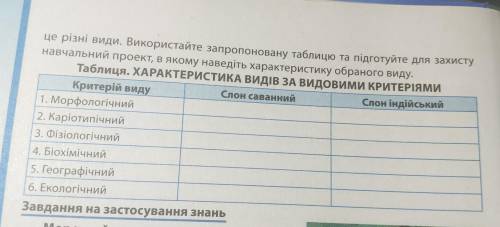 Характеристика видів за видовими ознаками таблиця