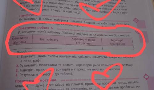 Визначення типів клімату Південної Америки за кліматичними діаграммами