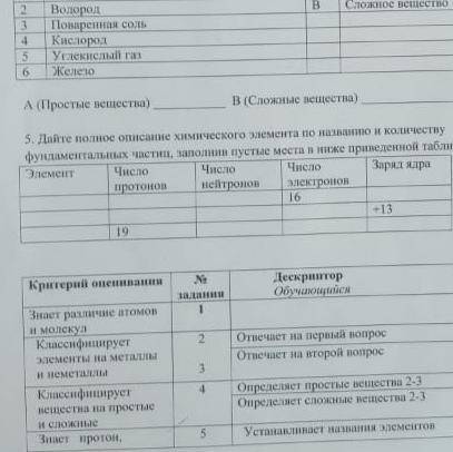 Дайте полное описание химического элемента По названию и количеству Фундаментальных частиц