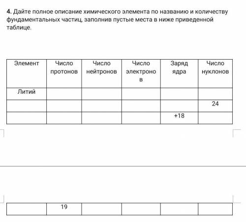 Дайте полное описание химического элемента по названию и количеству фундаментальных частиц, заполнив