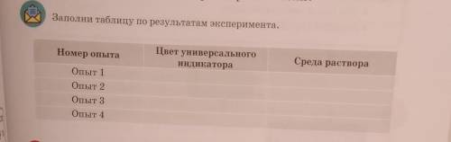 Заполни таблицу по результатам эксперимента. Номер опыта Цвет универсального индикатора Среда раство