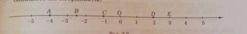 22. На координатной прямой отмечены точки A, B, C, D и E (рис. 2,9). Запишите их координаты.