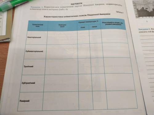 Характеристика кліматичних поясів Південної Америки, до іть заповнити пусті клітинки