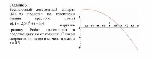 Беспилотный летательный аппарат (БПЛА) пролетел по траектории(линия красного цвета).h(t) -2,5t^2 + t