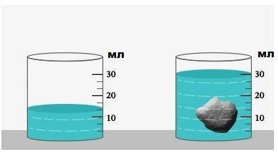 На рисунке показана мензурка с жидкостью до и после погружения тела неправильной формы. Определите о