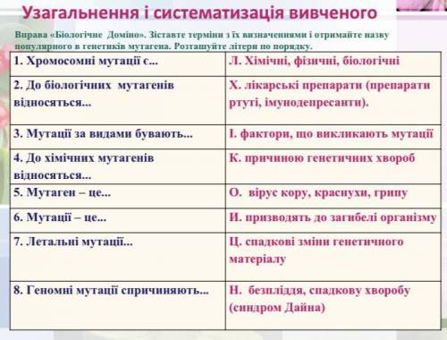 Вправа «Біологічне Доміно». Зіставте терміни з їх визначеннями і отримайте назву популярного в генет