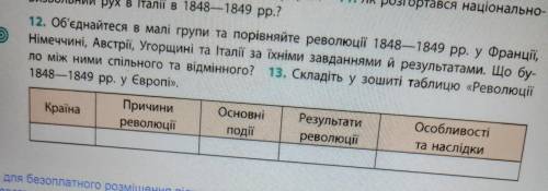 Складіть у зошиті таблицю Революції 1848-1849 у Європі. (Кто не скопирует с другого ответа - скину 1