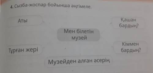 4. Сызба-жоспар бойынша әңгімеле