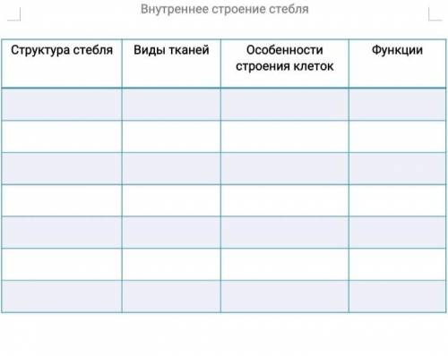 Внутреннее строение стебля. 1. Структура стебля 2. Виды тканей 3. Особенности строения клеток 4. Фун