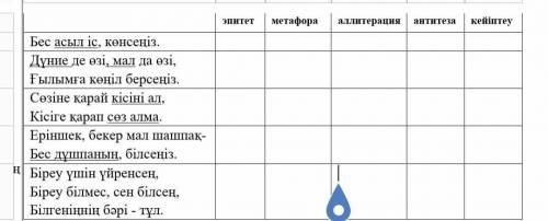 Создерди катарларга дурыс койындарш берем