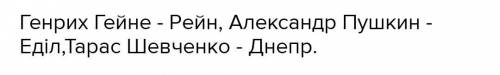 ЖАЗЫЛЫМ 6. -тапсырма. Кім қай өзен туралы жырлады? Мәтінді пайдаланып, сәйкестендір. Сөйлем құра.