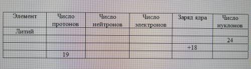 4. Дайте полное описание химического элемента по названию и количеству фундаментальных частиц, запол