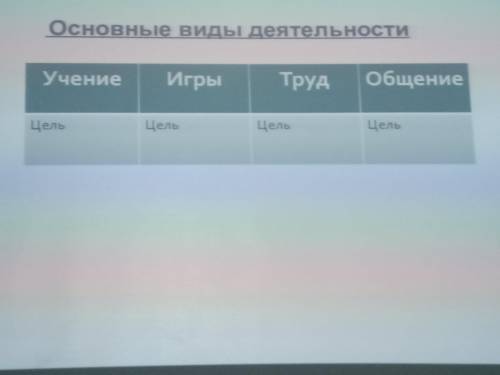 Как заполнить таблицу? По обществознанию напишите