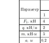 Определить величины реакций в заделке.Провести проверку правильности решения