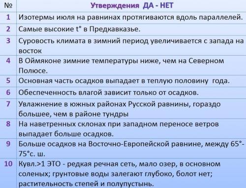 ответьте Да/Нет Для удобства прикрепил саму презентацию