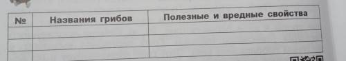 No Названия грибов Полезные и вредные свойства ские Питан образ Ра ОТ ПИ из ат