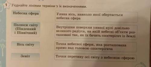 1 З'єднайте лініями терміни з іх визначеннями. Небесна сфера Уявна вісь, навколо якої обертається не