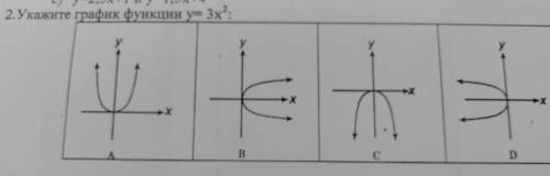 Укажите график функции y= 3x*