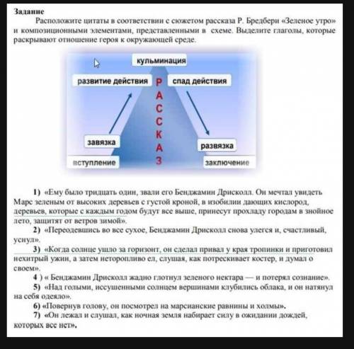 Помагите , нужно эти цытаты расположить по элементам компазицый