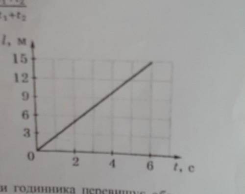 6. За графіком залежності шляху від часу для рівномірного руху визначте швидкість руху тіла. ( )