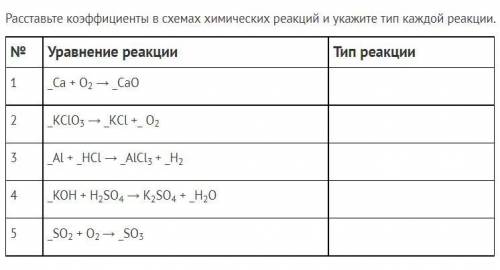 Задание 3 ( ). Требования к оформлению уравнений реакций. Расставьте коэффициенты в схемах химически