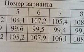 Определить средний темп роста доходов организации за 1 квартал текущего года 7 вариант 1)январь 105,